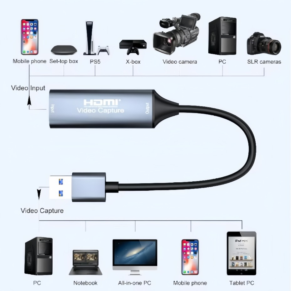 USB-C 2.0/3.0 HDMI Video Captu - Party Games Pc 评论和价格